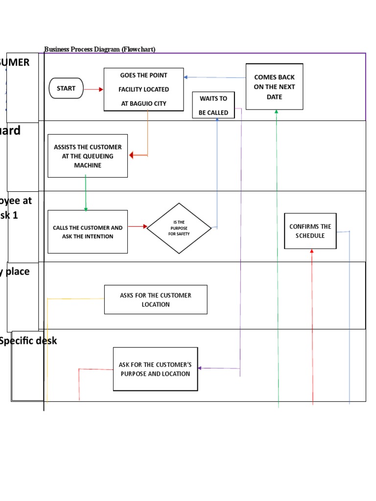 1ST-BUSINESS-PROCESS-DIAGRAM.docx | PDF