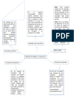 Inventario periódico PEPS/UEPS