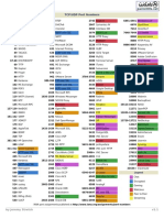 Listado de Puerto TCP-UDP PDF