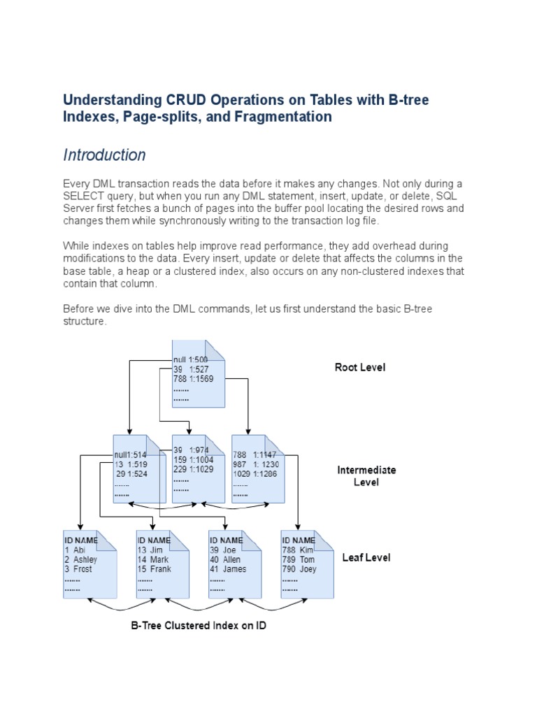 Understanding CRUD Operations on Tables with B-tree Indexes, Page ...