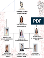 Org Chart