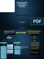 Mapa Mental Estr Actividad 1