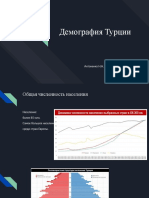 Turkey Demographia