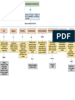 Mapa - Mecanismos de Participacion