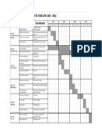 GANTT CHART - PHD RESEARCH TIMELINE (2023-2026) - Sheet1 PDF