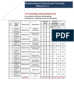 B.Tech. Computer Science & Technology 4th Semester Subject Scheme and Course Details