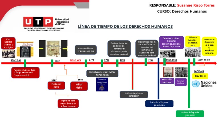 Linea de Tiempo de Los DDHH | PDF | Derechos humanos | Gobierno y ...