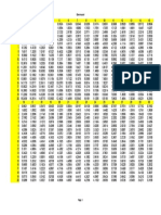 Financijske Tablice - Postnumerando PDF