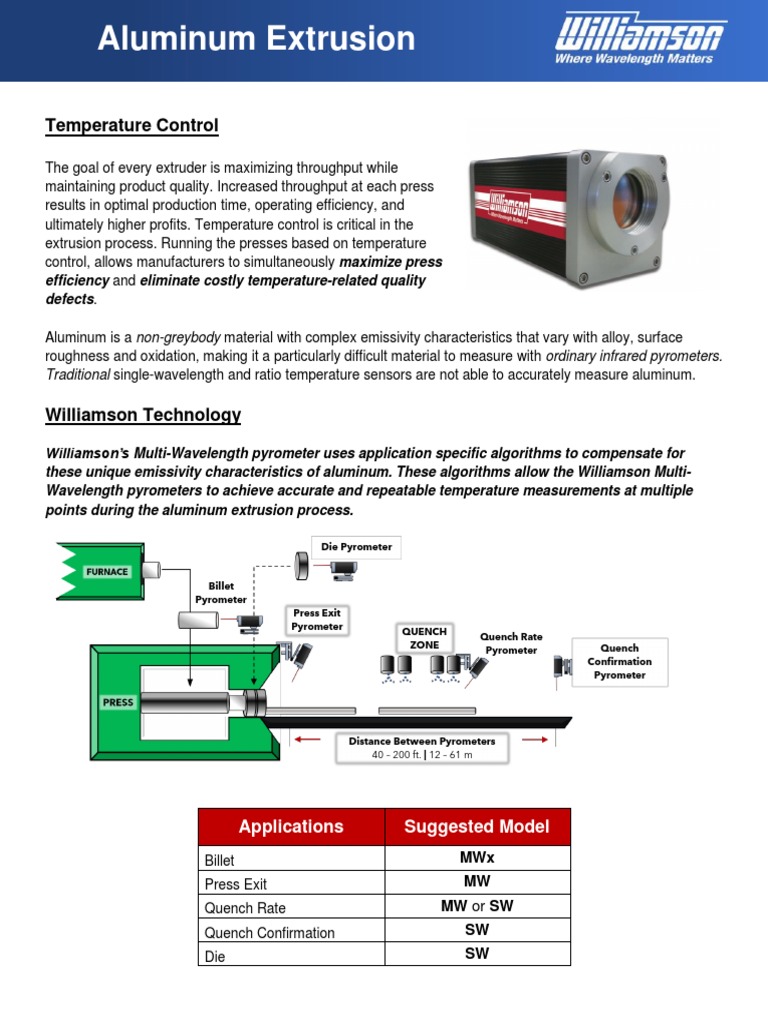 Aluminum Extrusion - 2020 Application Note | PDF | Extrusion | Building ...