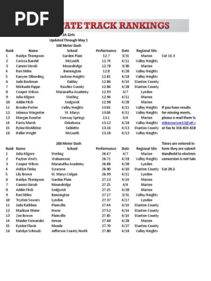 2A Girls Track Tracker: May 3, 2023