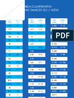 Tabla Comparativa Normas