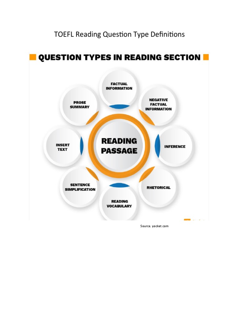 Understanding TOEFL Reading Question Types A Comprehensive Guide to
