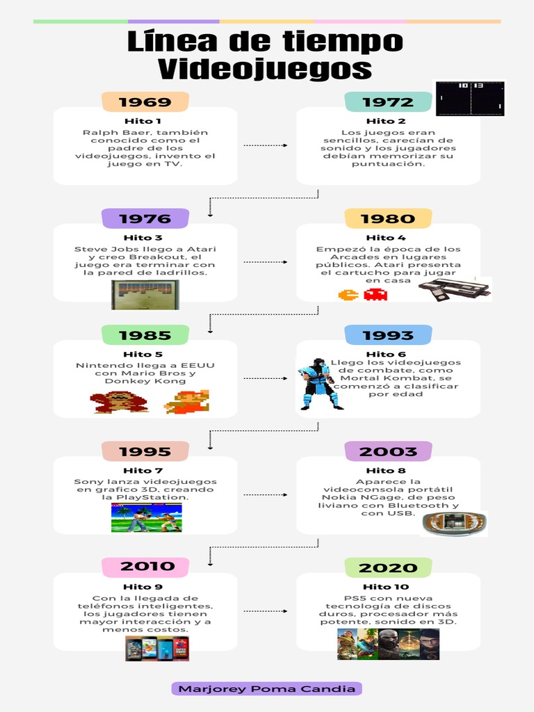 Infograf a De L nea De Tiempo Videojuegos PDF Videojuegos Juegos 
