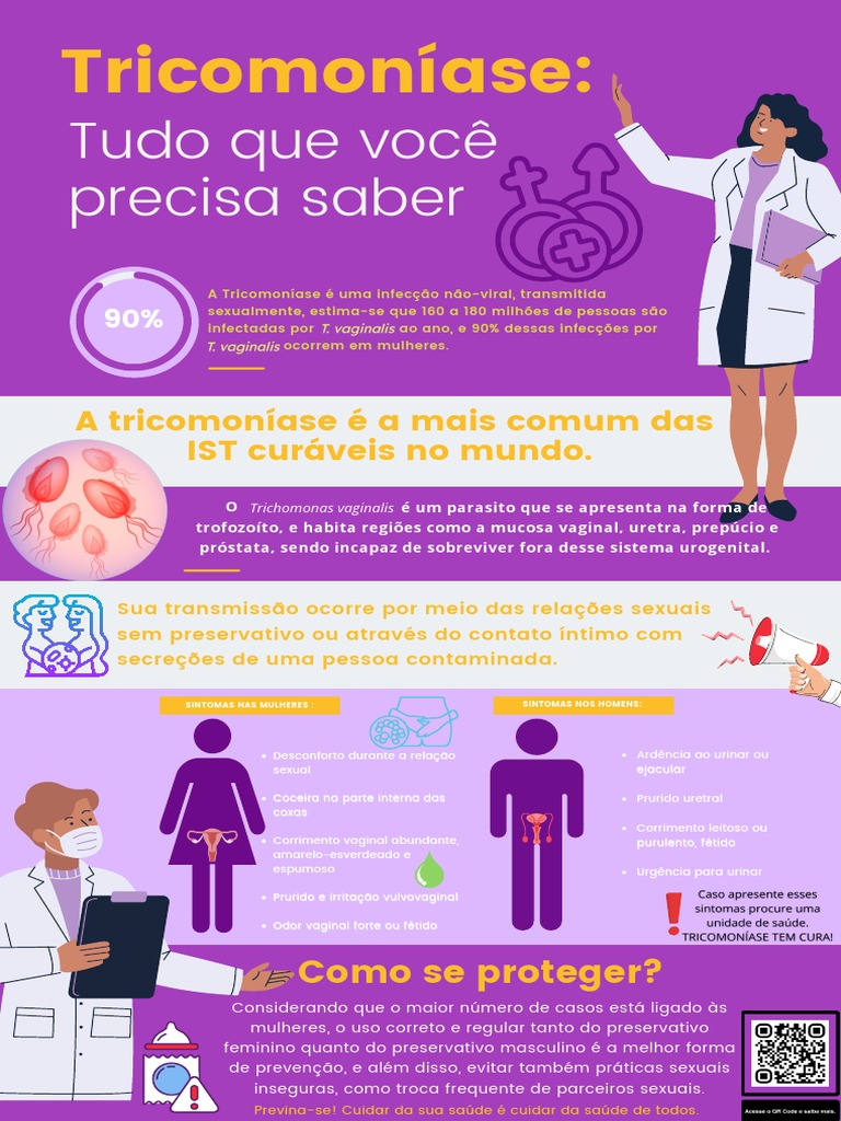 Como Reconhecer Os Sintomas Da Tricomoníase – YLEAV