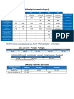 Mobily Offers For Business Packages Saudi Arabia