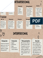 Intrapersonal e Interpersonal