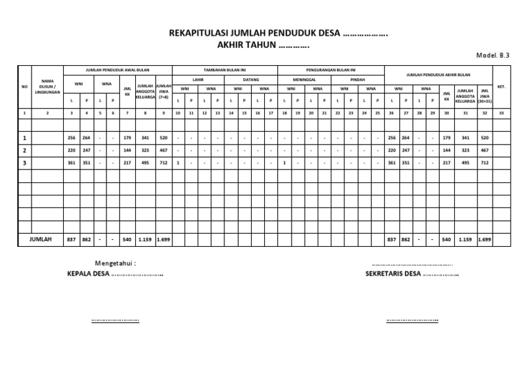 Rekapitulasi Penduduk Desa Akhir Tahun | PDF