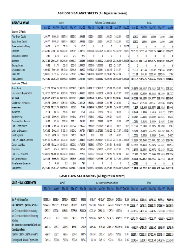 CFR Final Report | PDF