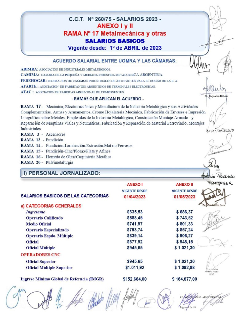 UOM Escala Salarial Mayo 2023 Anexo I y II Rama N 17 PDF