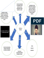 Elaboración de Mapa Mental. Alumno Cruz Vladimir Quispe Pumaille