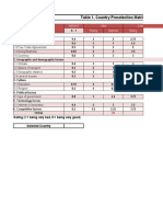 Country Preselection Matrix