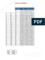 TP Atomique PDF 4 PDF