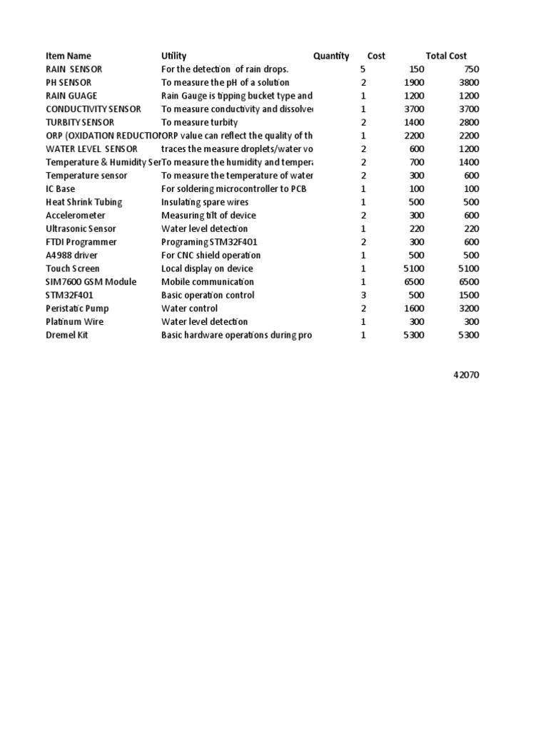 Sensor Price List for India 2023 | PDF