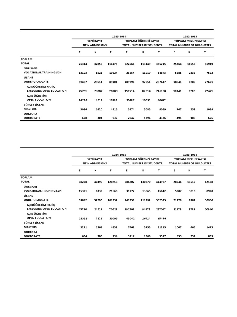 1982 2013 Ogrenci Mezun Ozet Pdf