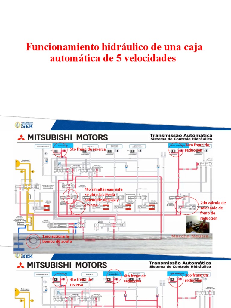 Funcionamieto Caja Automatica 5 Velocidades Pdf