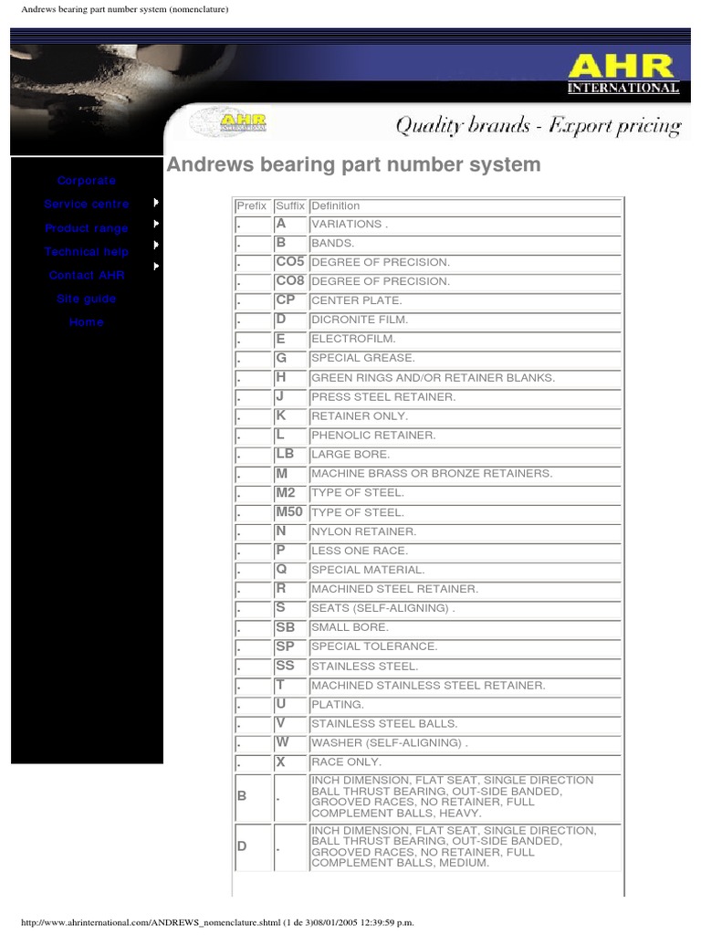 Andrews Bearing Part Number System (Nomenclature) PDF PDF Bearing