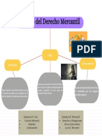 Fuentes Del Derecho Mercantil PDF