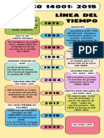 Infografía Línea Del Tiempo ISO 14001 2015 PDF