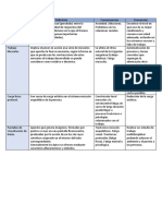 Estudio Del Trabajo y Ergonomía API 2