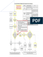 Arbol de Decision Potencial Atrapamiento Aplastamiento Por Falla en Dispositivo