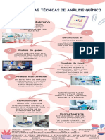 Evolución de Las Técnicas de Análisis Químico