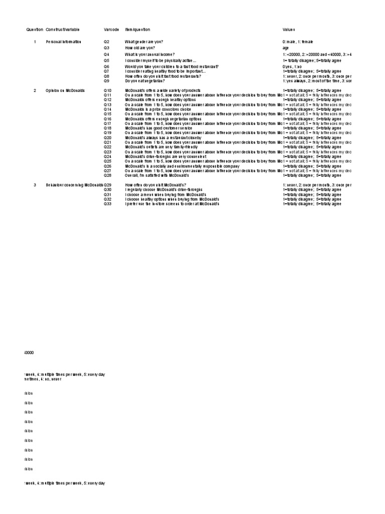 McDonald's Survey Insights for Subang Jaya | PDF