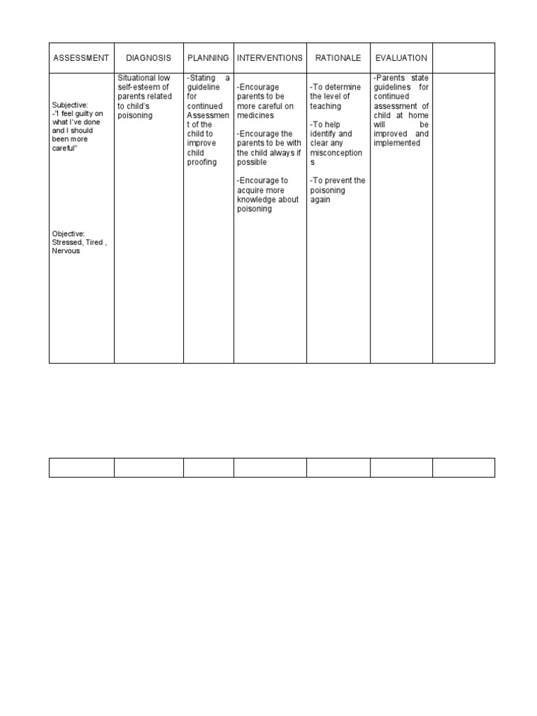 NCP Acetaminophen PDF