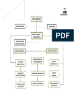 ORGANIGRAMA - 22 Empresa PDF