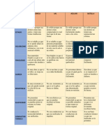 Práctica N°3 U3 PDF