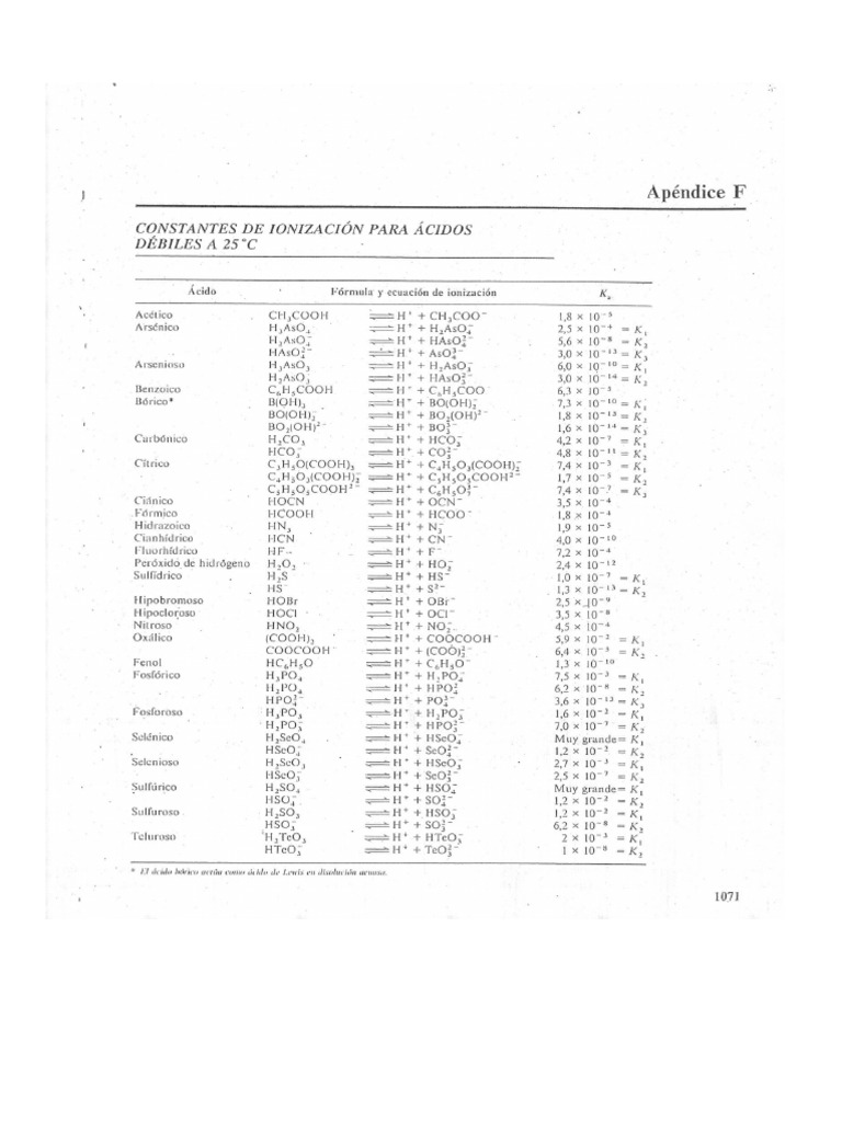 Tablas de Constantes de Ionización, KPS y Potenciales Estándar PDF PDF