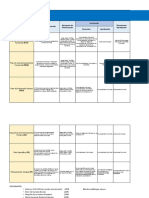 Planes Territoriales-Matriz de Alineamiento