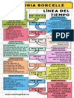 Infografía Línea Del Tiempo Timeline Historia Moderno Creativo Multicolor PDF