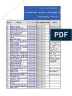 【最新】130届至129届广交会工具（沙特阿拉伯）采购商名录