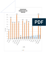 PWS 2022 Grafik