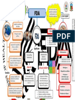 FDA Tania Llangari PDF