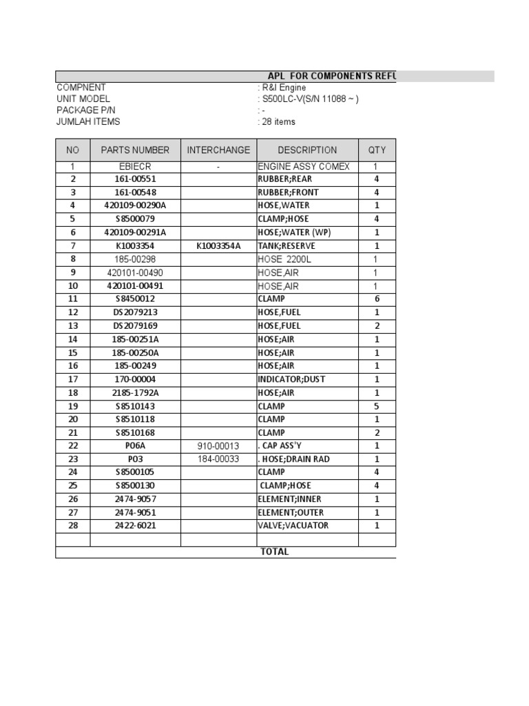 Engine and Component Refurbishment List | PDF | Industrial Processes ...