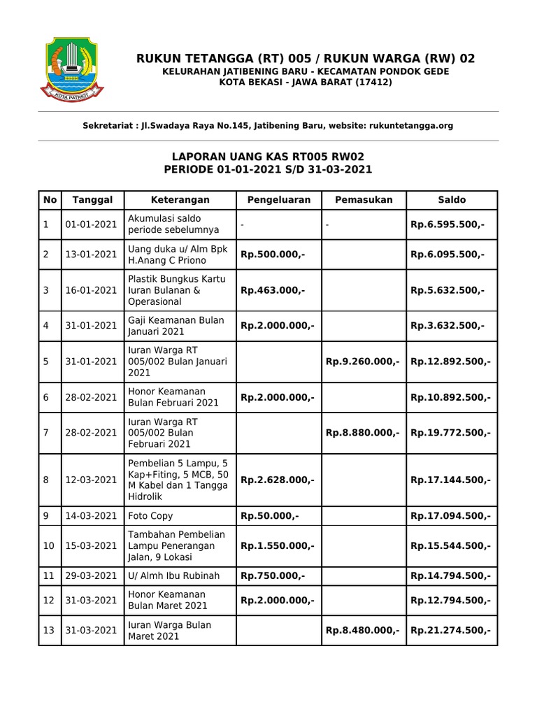 LAP - KAS RT 005 Jan SD Mar 21 PDF | PDF