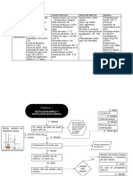 Diagrama de Flujo - Destilación PDF