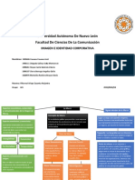 2.1 Mapa Conceptual