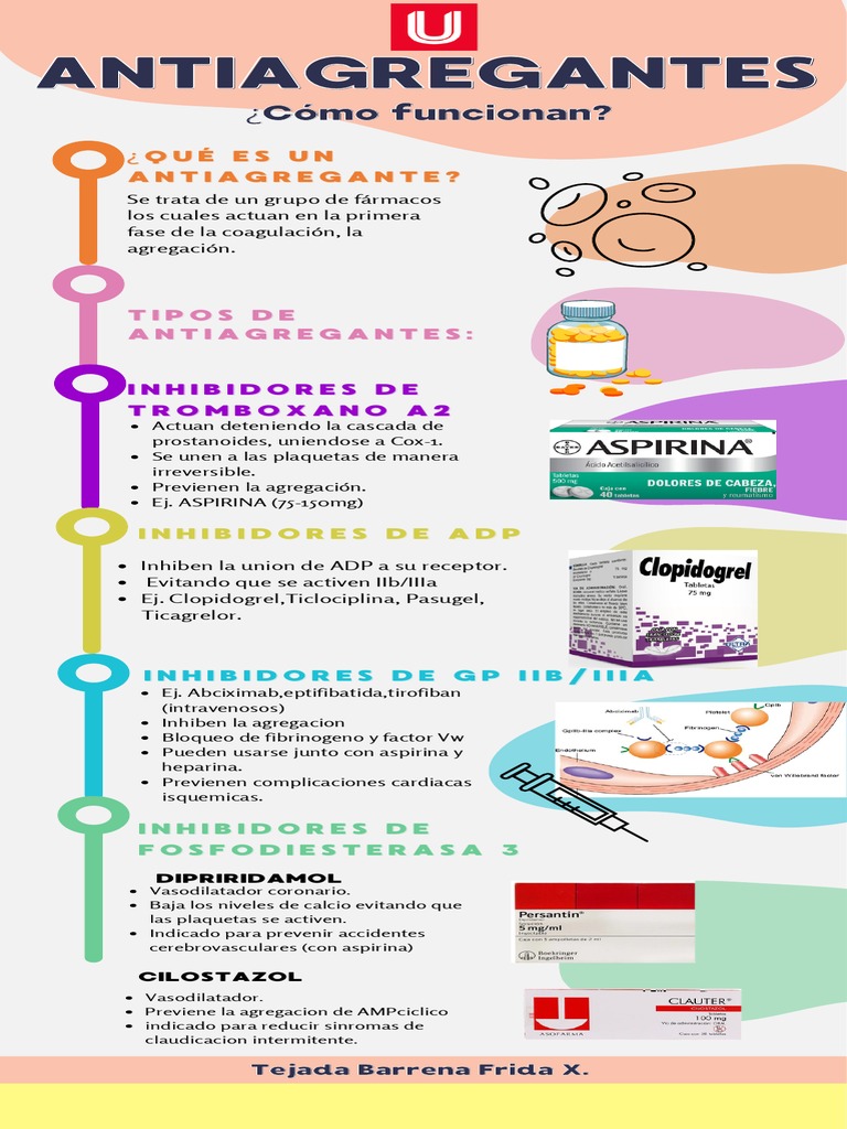 ANTIAGREGANTES Infografia PDF | PDF